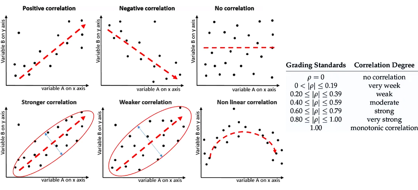 Course Hub - Section 3: Descriptive Statistics in Excel