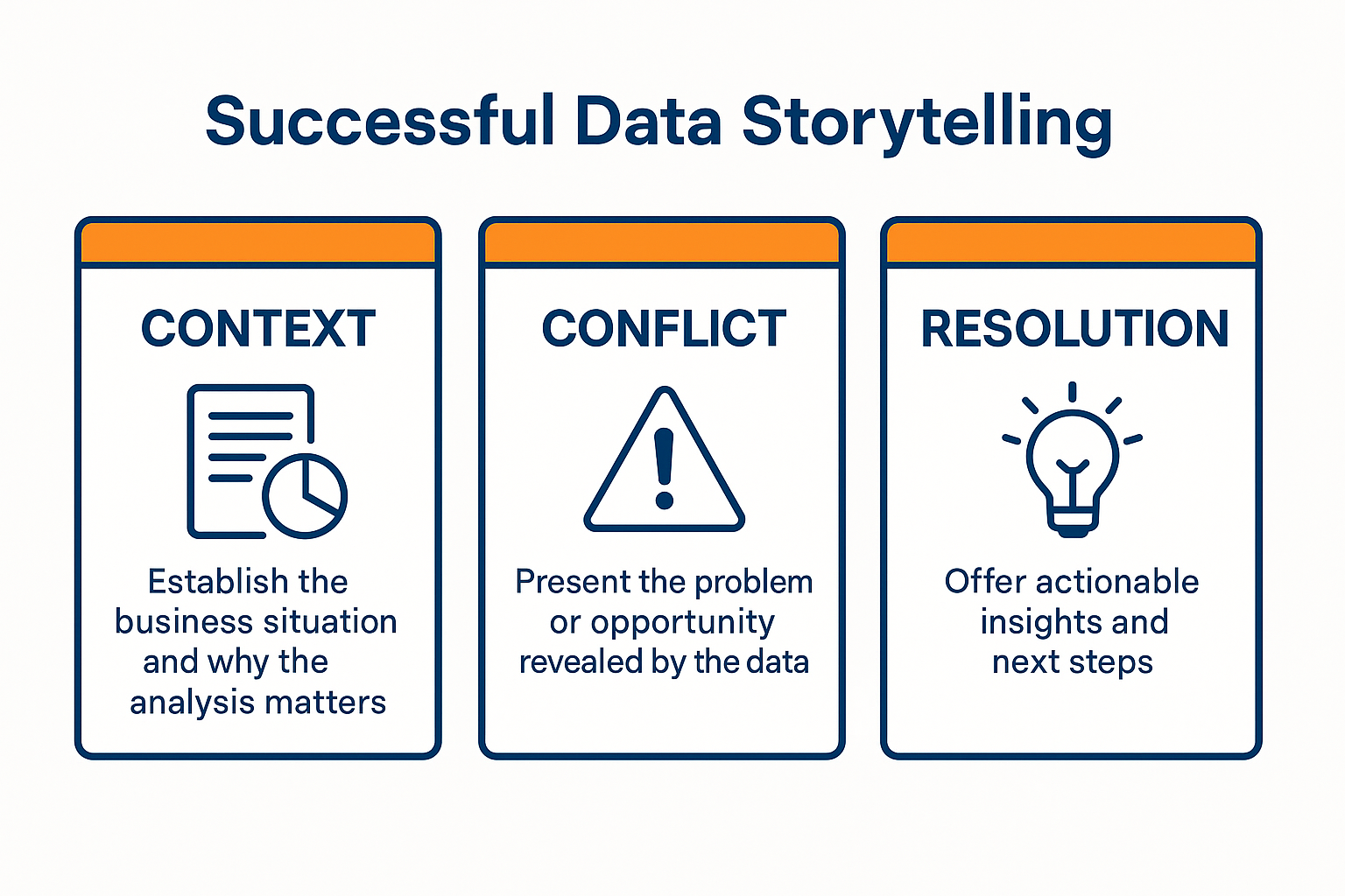 Successful Data Storytelling Framework